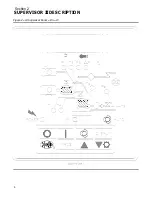 Предварительный просмотр 8 страницы Sullair Supervisor II Instruction Manual