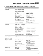 Предварительный просмотр 27 страницы Sullair Supervisor II Instruction Manual