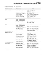 Предварительный просмотр 31 страницы Sullair Supervisor II Instruction Manual