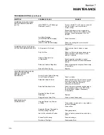 Предварительный просмотр 54 страницы Sullair TS32 Series Operator'S Manual And Parts List