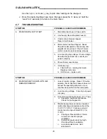 Предварительный просмотр 26 страницы Sullivan-Palatek 100UDG Operating And Parts Manual