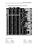 Предварительный просмотр 35 страницы Sullivan-Palatek 100UDG Operating And Parts Manual