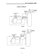 Preview for 12 page of Sullivan-Palatek 125G Operating And Parts Manual