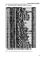 Preview for 39 page of Sullivan-Palatek 125UD Operating And Parts Manual