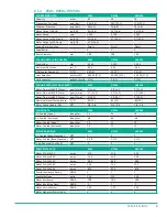 Предварительный просмотр 17 страницы Sullivan-Palatek 15D User Manual