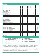 Предварительный просмотр 54 страницы Sullivan-Palatek 15D User Manual