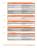 Preview for 45 page of Sullivan-Palatek D185PKR Operation & Service Manual