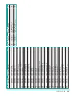 Preview for 115 page of Sullivan-Palatek SP20 User Manual