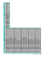 Preview for 117 page of Sullivan-Palatek SP20 User Manual