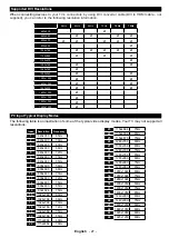 Предварительный просмотр 62 страницы SULPICE TV IPTV32SULP3FHD110DW Operating Instructions Manual