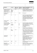 Preview for 25 page of Sulzer Metco ECO ARC 600 Manual