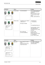 Preview for 63 page of Sulzer Metco ECO ARC 600 Manual