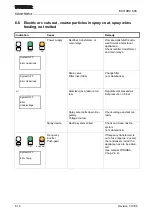 Preview for 68 page of Sulzer Metco ECO ARC 600 Manual