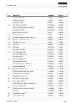 Preview for 85 page of Sulzer Metco ECO ARC 600 Manual