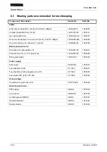 Preview for 92 page of Sulzer Metco ECO ARC 600 Manual