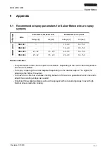 Preview for 93 page of Sulzer Metco ECO ARC 600 Manual