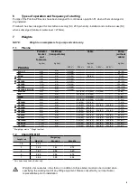 Preview for 9 page of Sulzer ABS Piranha PE100/2-E-60 Installation, Operating And Maintenance Instruction