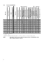 Preview for 8 page of Sulzer ABS RCP 400 Installation And Operating Instructions Manual