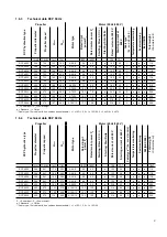 Preview for 9 page of Sulzer ABS RCP 400 Installation And Operating Instructions Manual