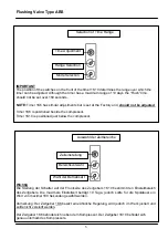 Preview for 6 page of Sulzer ABS Installation And Operating Instructions Manual