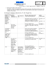 Preview for 19 page of Sulzer AHLSTAR 2.15 Series Installation,Operation And Maintenance Instruction