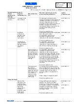 Preview for 20 page of Sulzer AHLSTAR 2.15 Series Installation,Operation And Maintenance Instruction