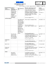 Preview for 21 page of Sulzer AHLSTAR 2.15 Series Installation,Operation And Maintenance Instruction