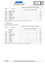 Preview for 122 page of Sulzer AHLSTAR 2.15 Series Installation,Operation And Maintenance Instruction