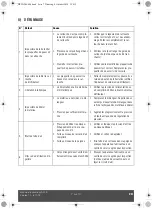 Preview for 29 page of Sulzer Mixpac DP2X 200 Instruction Handbook Manual