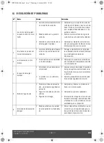 Preview for 49 page of Sulzer Mixpac DP2X 200 Instruction Handbook Manual