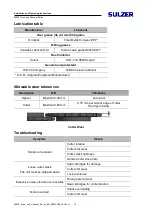 Preview for 20 page of Sulzer Muffin Monster Channel 40002 Series Installation And Operating Instructions Manual