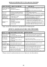 Preview for 23 page of Sumak SD1 Introduction And User'S Manual