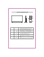 Предварительный просмотр 10 страницы Sumec ULD50SU4KC Instruction Manual