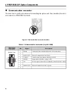 Preview for 14 page of Sumitomo Drive Technologies DeviceNet HF-520 Series Installation Manual