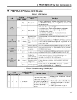 Preview for 15 page of Sumitomo Drive Technologies DeviceNet HF-520 Series Installation Manual