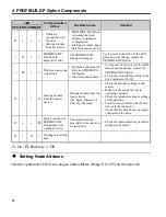 Preview for 16 page of Sumitomo Drive Technologies DeviceNet HF-520 Series Installation Manual