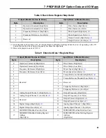 Preview for 29 page of Sumitomo Drive Technologies DeviceNet HF-520 Series Installation Manual