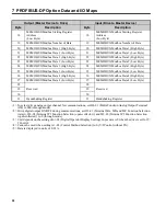 Preview for 30 page of Sumitomo Drive Technologies DeviceNet HF-520 Series Installation Manual