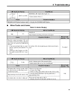 Preview for 35 page of Sumitomo Drive Technologies DeviceNet HF-520 Series Installation Manual