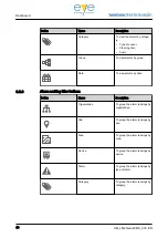 Preview for 40 page of Sumitomo Drive Technologies eye LM2 Gears CMS User Manual