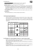 Preview for 50 page of Sumitomo Drive Technologies HYPONIC DRIVE Instruction Manual