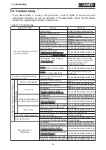 Preview for 51 page of Sumitomo Drive Technologies HYPONIC DRIVE Instruction Manual