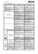 Preview for 52 page of Sumitomo Drive Technologies HYPONIC DRIVE Instruction Manual