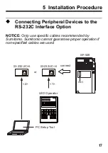 Предварительный просмотр 17 страницы Sumitomo Drive Technologies SI-232/JC-H Technical Manual