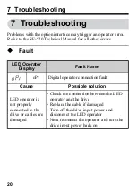 Предварительный просмотр 20 страницы Sumitomo Drive Technologies SI-232/JC-H Technical Manual