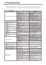 Предварительный просмотр 18 страницы Sumitomo Drive Technologies Smartris Maintenance Manual