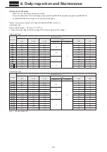 Предварительный просмотр 27 страницы Sumitomo Bevel BUDDYBOX 4 Series Maintenance Manual