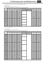 Предварительный просмотр 28 страницы Sumitomo Bevel BUDDYBOX 4 Series Maintenance Manual