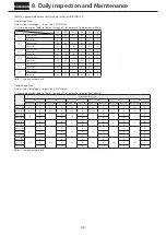 Предварительный просмотр 29 страницы Sumitomo Bevel BUDDYBOX 4 Series Maintenance Manual