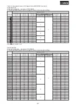 Preview for 29 page of Sumitomo Bevel BUDDYBOX Maintenance Manual